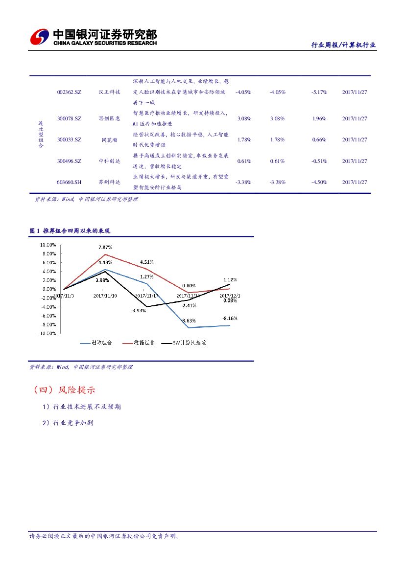 中国银河：计算机行业周报：政策持续加码人工智能，建议布局优质人工智能产业链股票_第6页