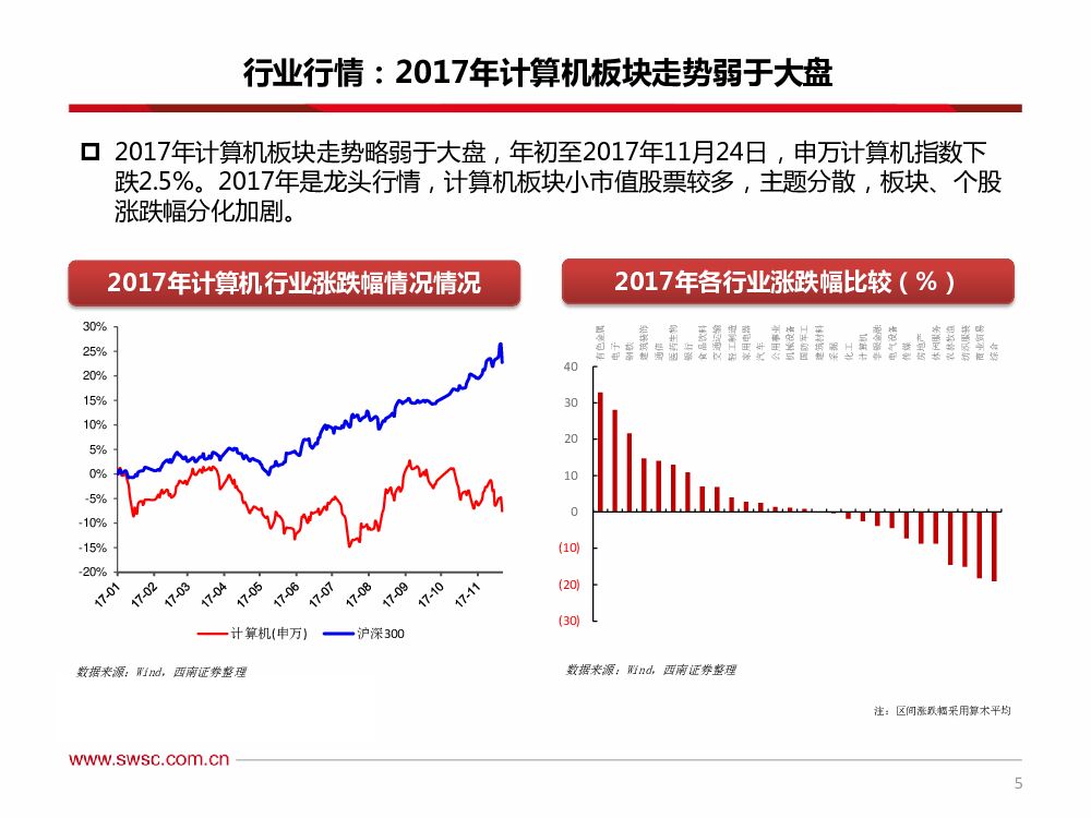 西南证券：计算机行业2018年投资策略：好风借力，人工智能进入黄金发展期_第6页