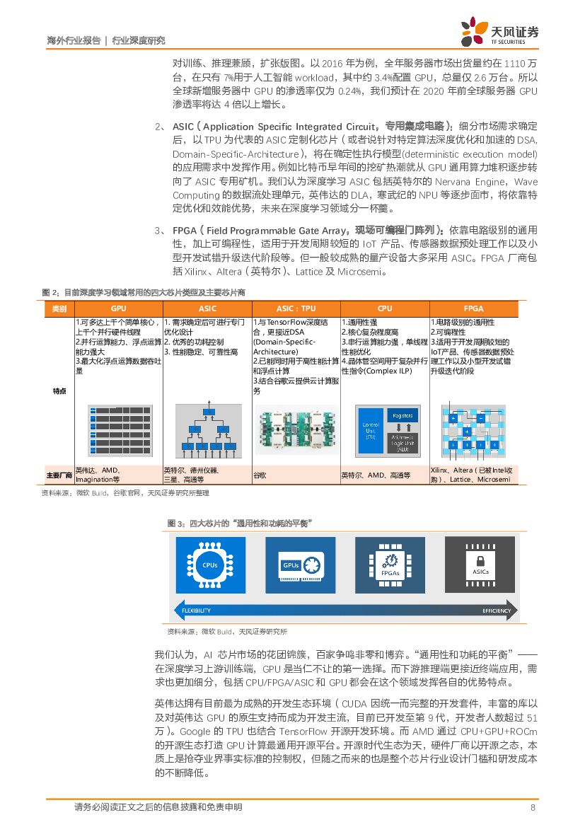 天风证券：人工智能芯片行业深度研究：人工智能立夏已至，AI芯片迎接蓝海；首推：英伟达GPU王者风范，Google TPU破局科技_第8页