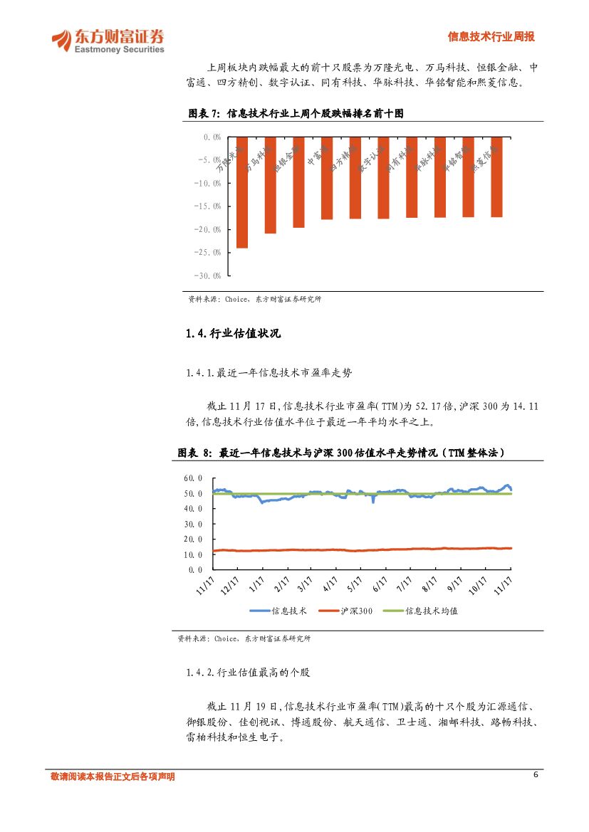 东方财富证券：信息技术行业周报：重点关注人工智能开放创新平台四大领域_第6页