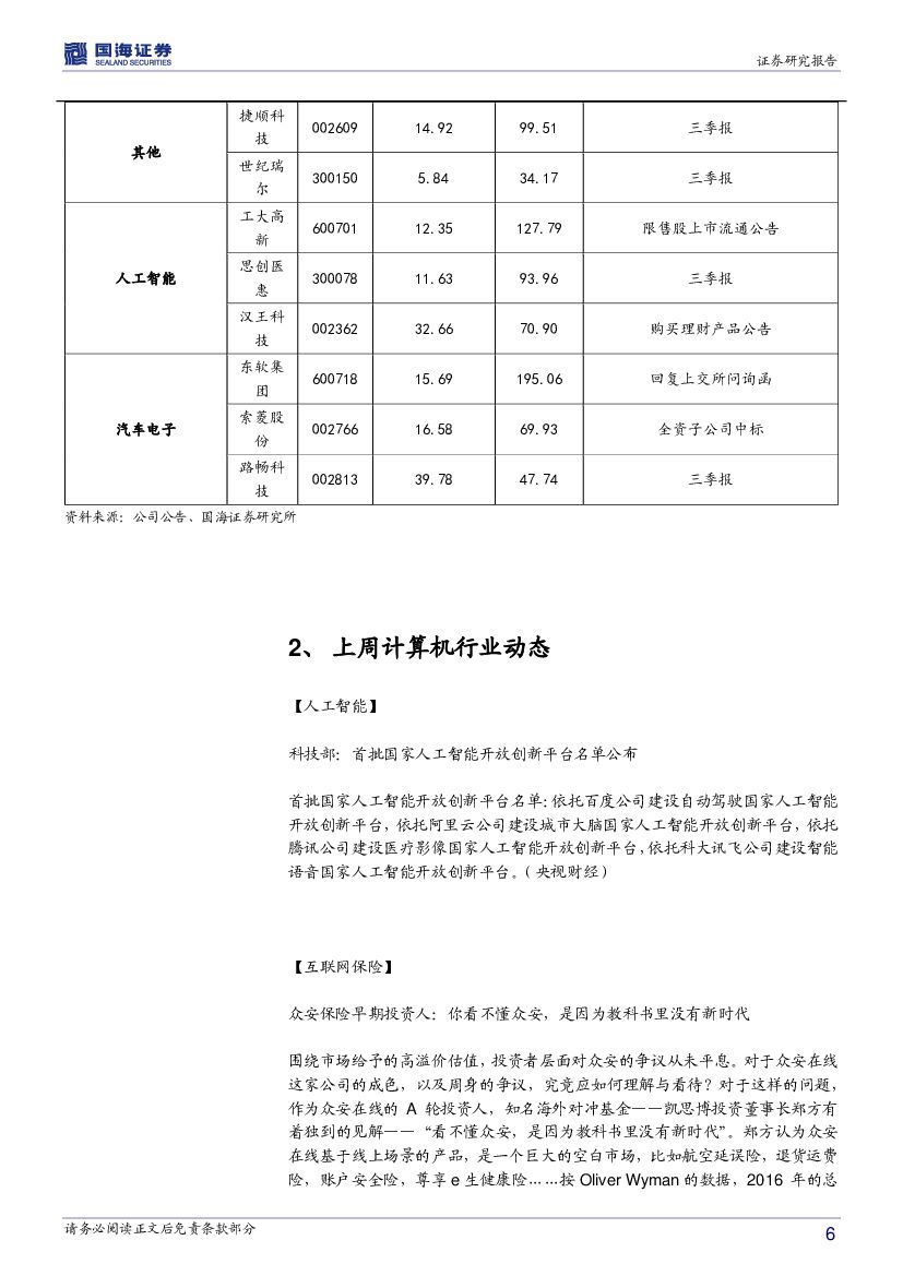 国海证券：计算机行业周报：人工智能主线依旧值得期待_第6页