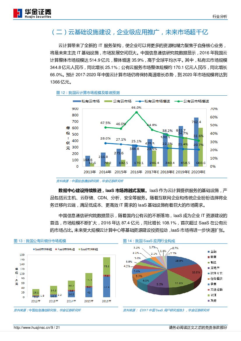 华金证券：计算机行业分析：计算机板块业绩回暖，建议积极关注云计算、人工智能、智慧城市相关标的_第9页