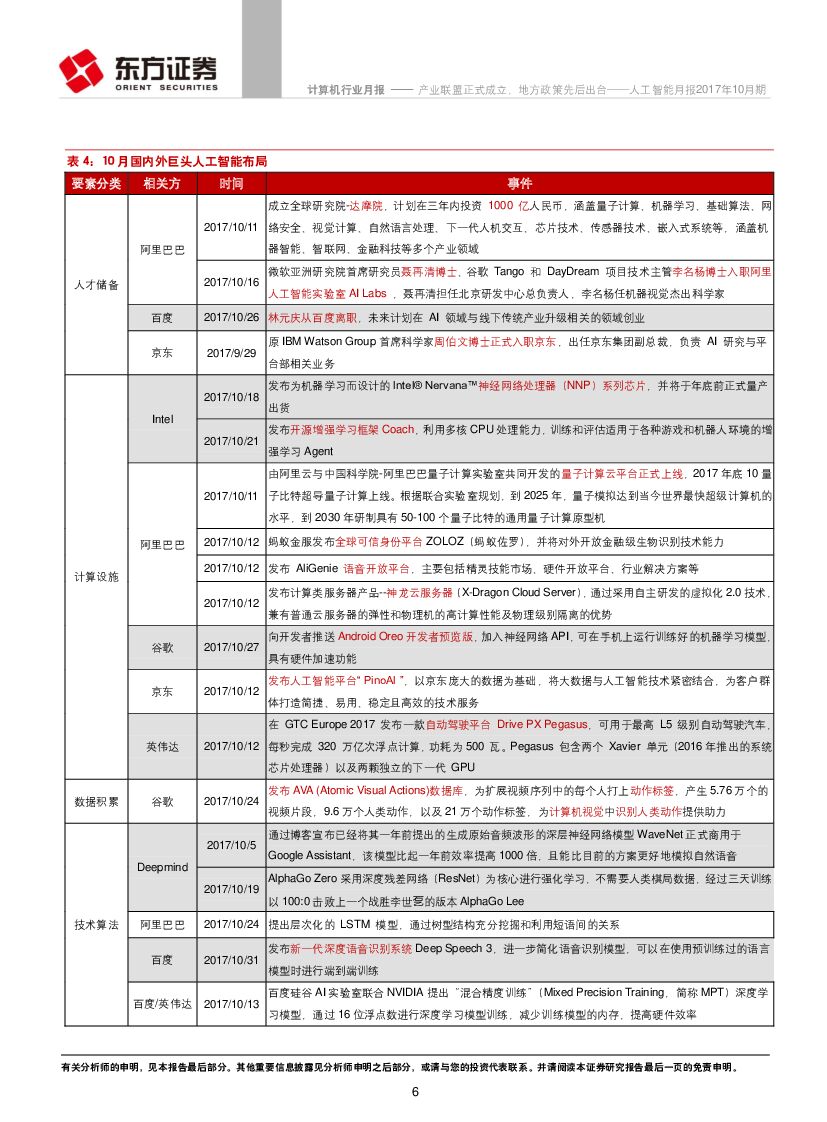 东方证券：人工智能月报2017年10月期：产业联盟正式成立，地方政策先后出台_第6页