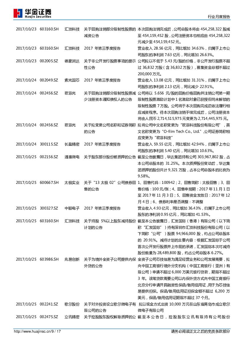 华金证券：电子元器件行业周度报告：人工智能和OLED国内厂商可期、iPhone X预售需求火热_第9页