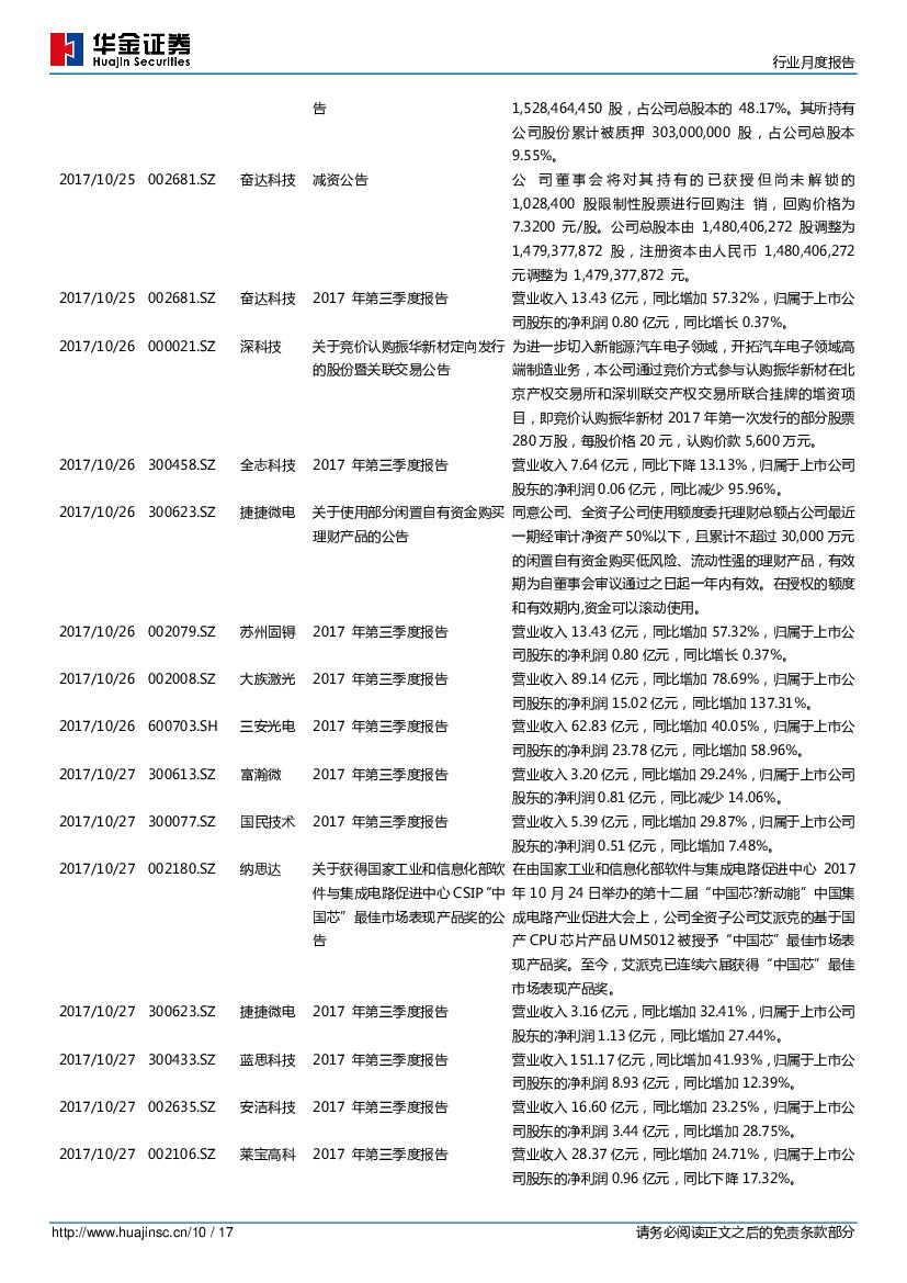 华金证券：电子元器件行业周度报告：人工智能和OLED国内厂商可期、iPhone X预售需求火热_第10页