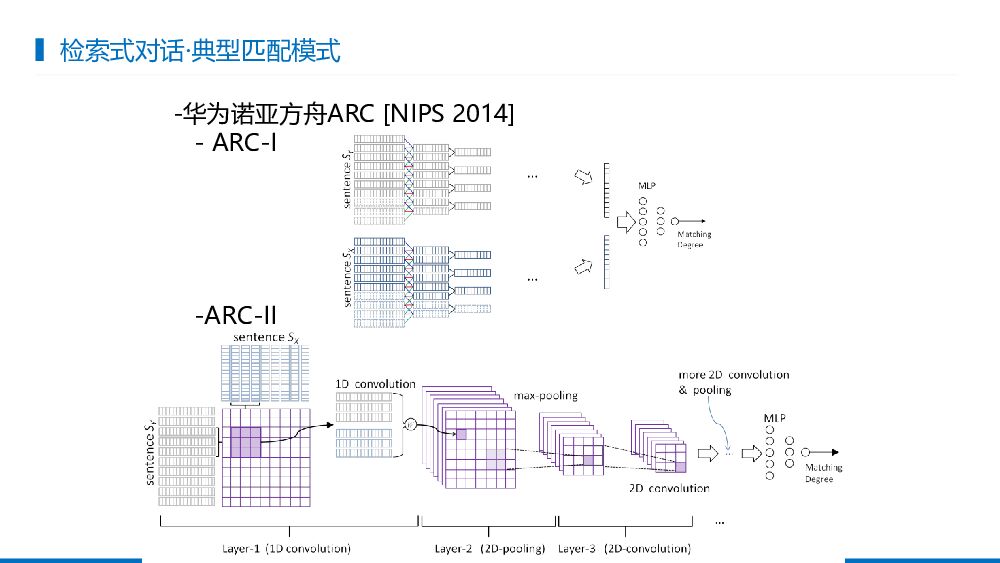 阿里云：人工智能在机对话系统中的技术现状与挑战_第9页