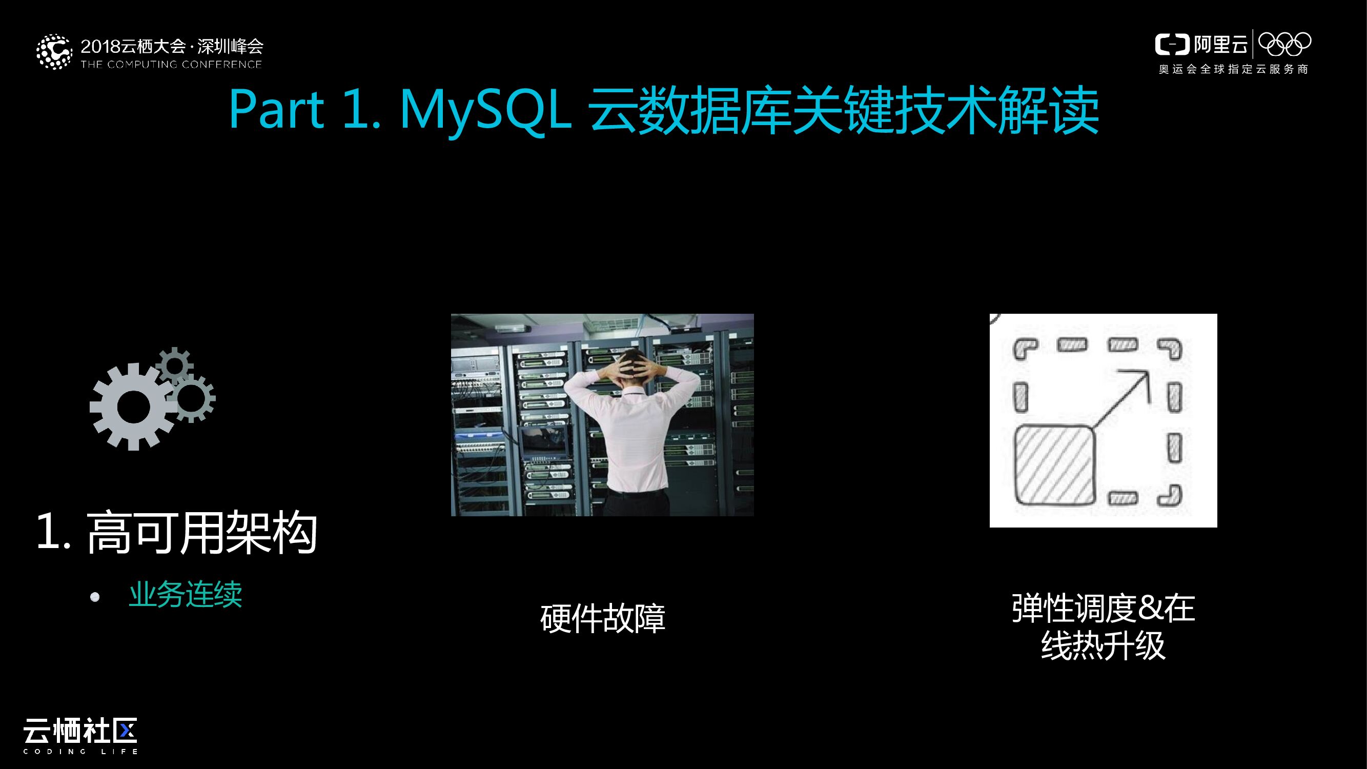 阿里云：MySQL云数据库产品体系介绍_第8页