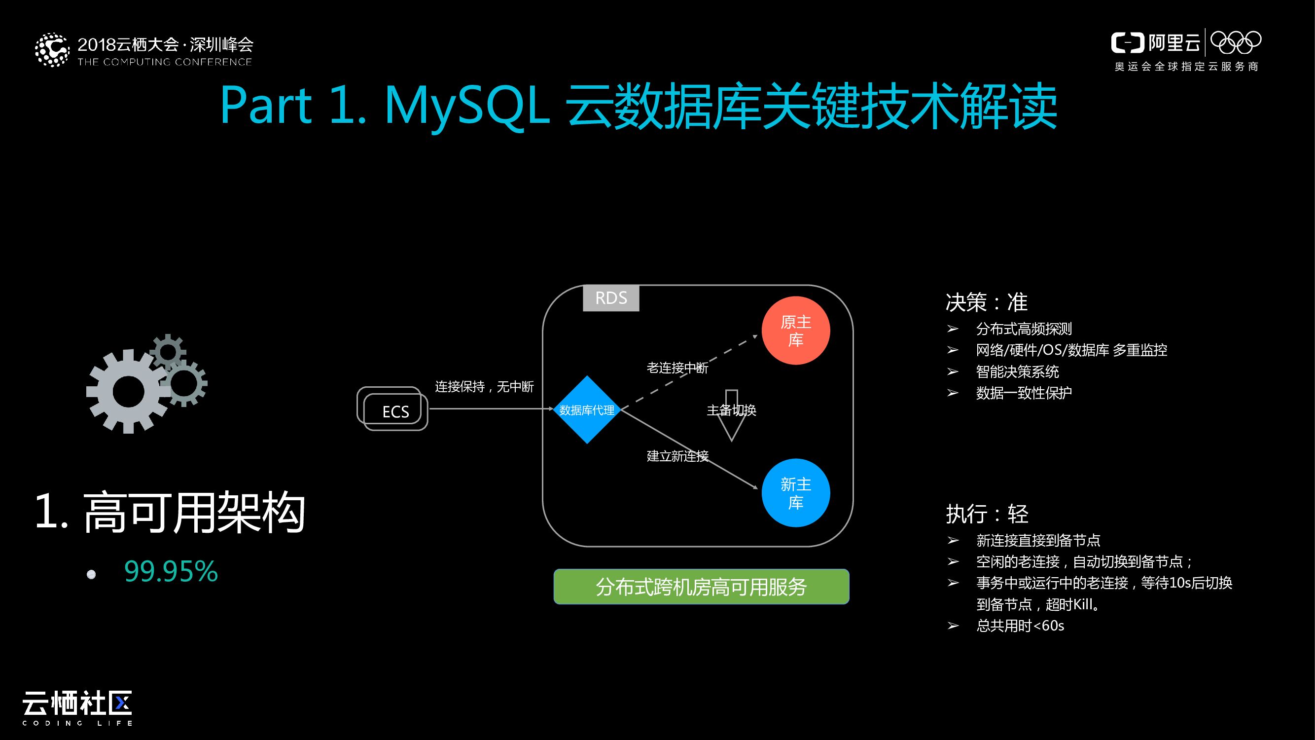 阿里云：MySQL云数据库产品体系介绍_第9页