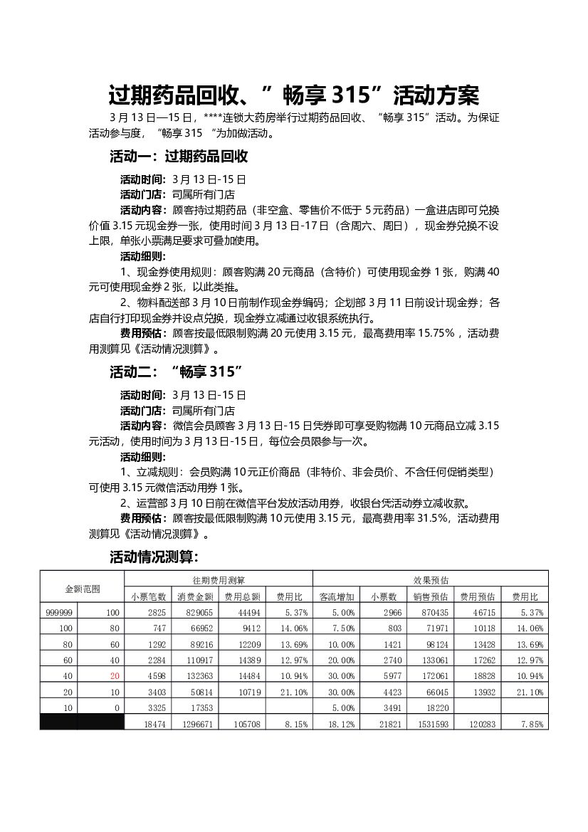 2019药店315活动方案