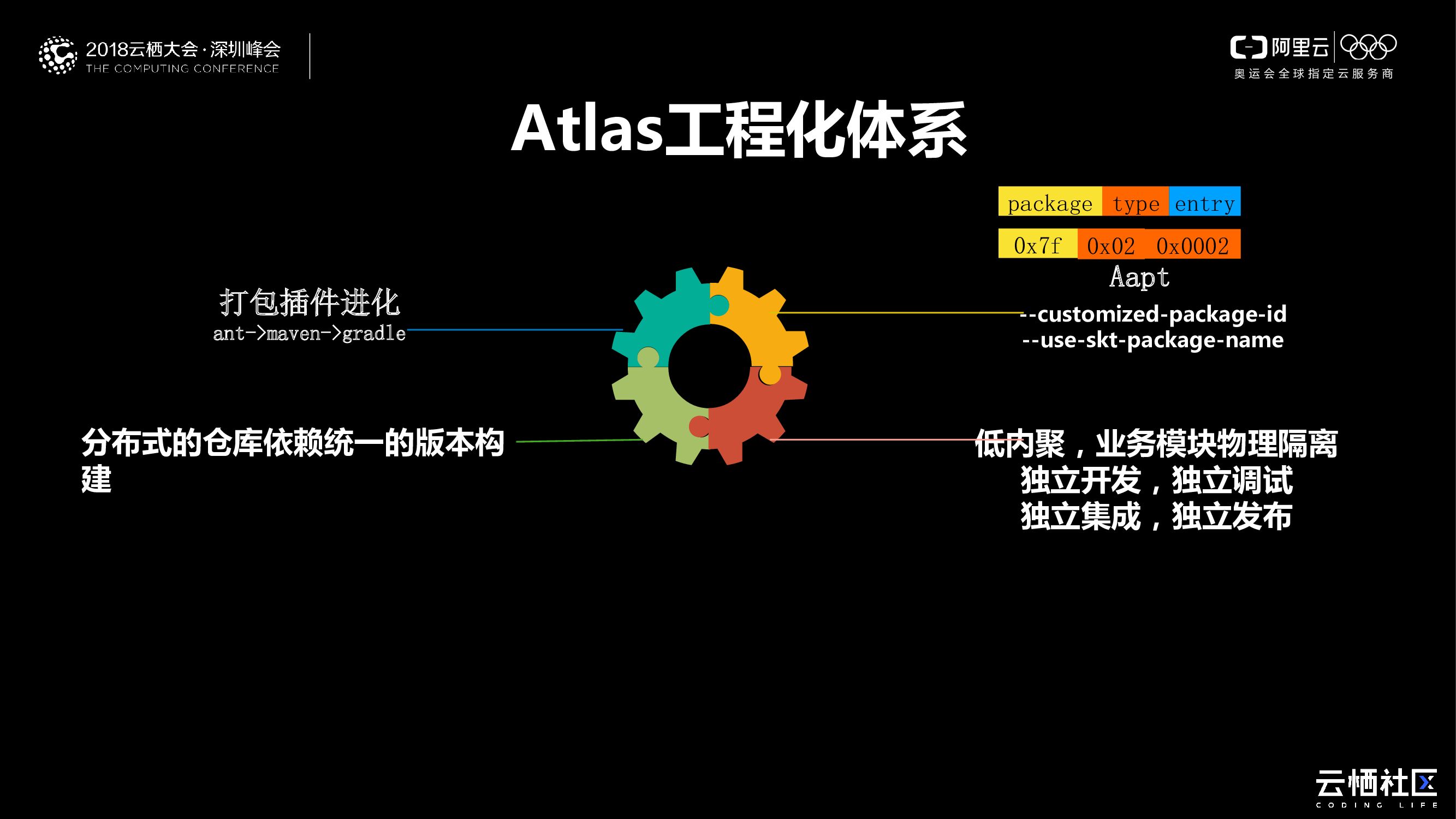 阿里云：Android组件化实现_第7页