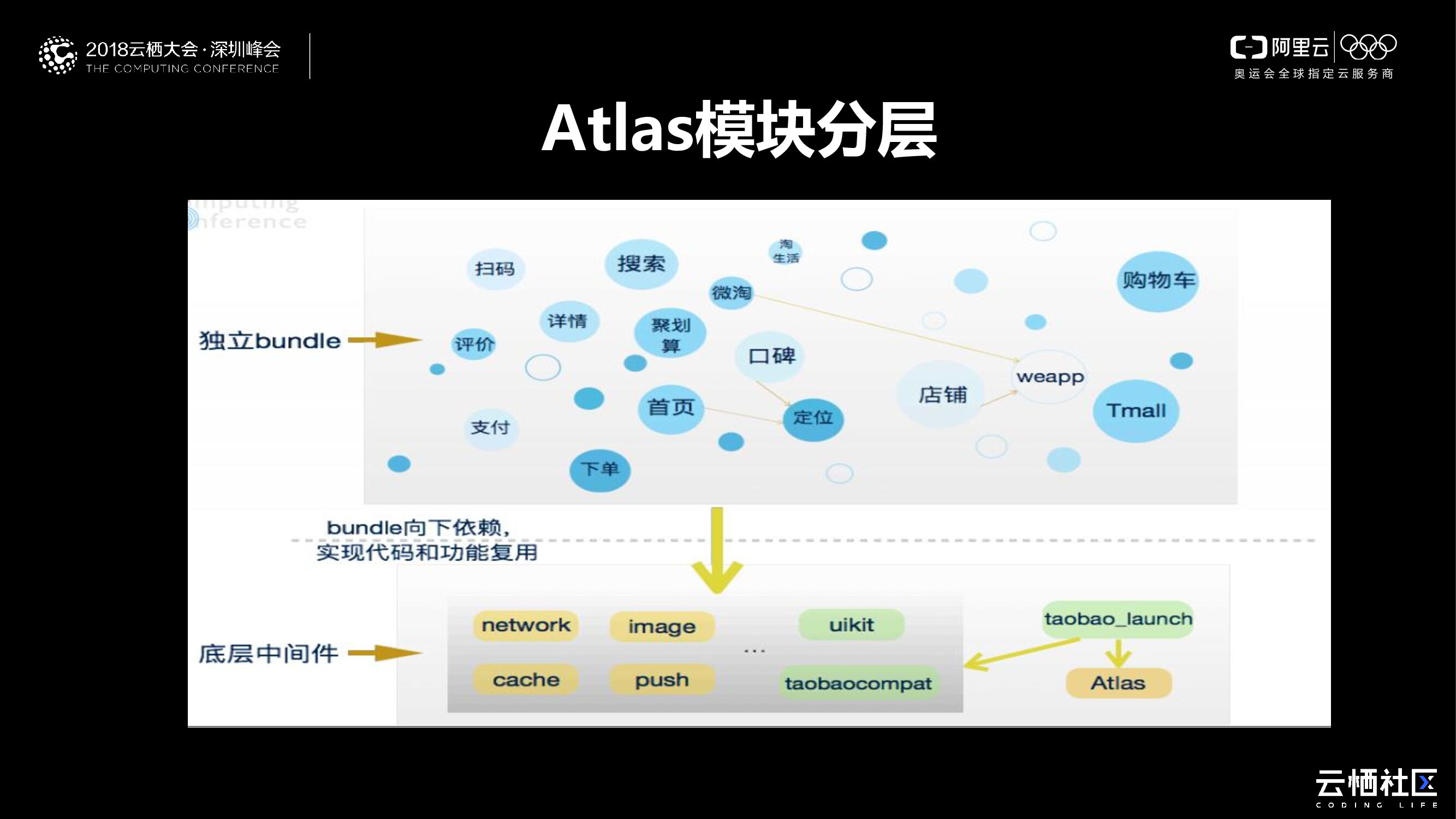 阿里云：Android组件化实现_第9页