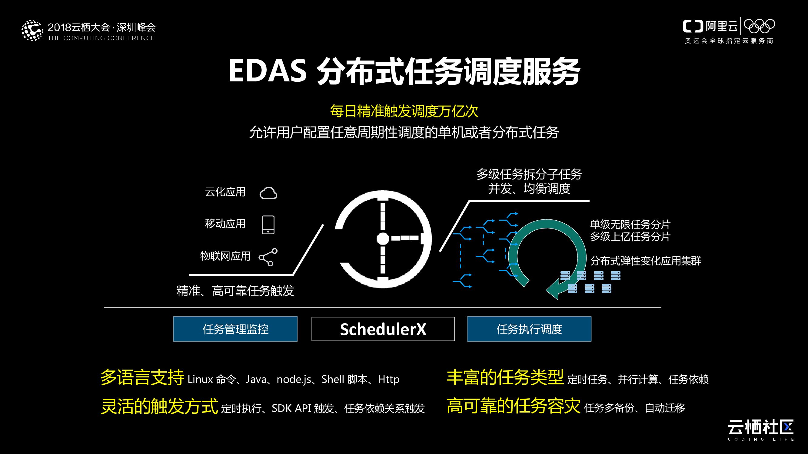 2018 Aliware 云产品前沿_第10页