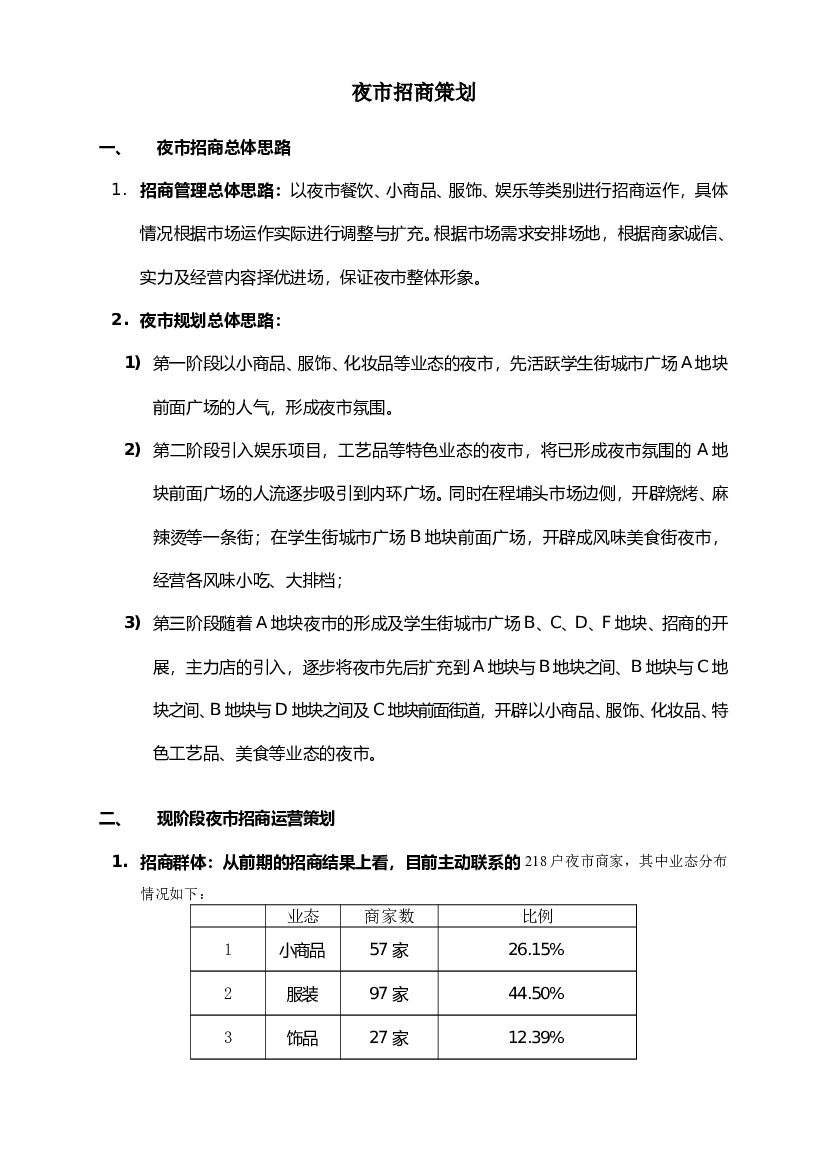 2018学生街城市广场风情夜市招商流程