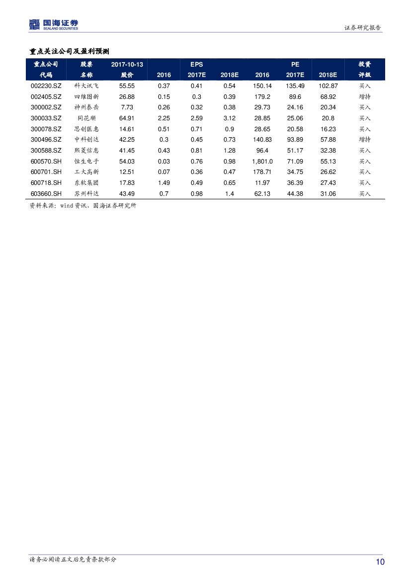国海证券：计算机行业周报：人工智能国家重大工程启动在即_第10页