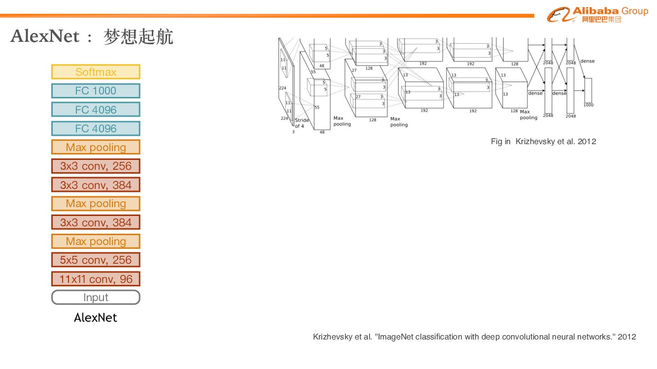 神经网络结构设计_第6页