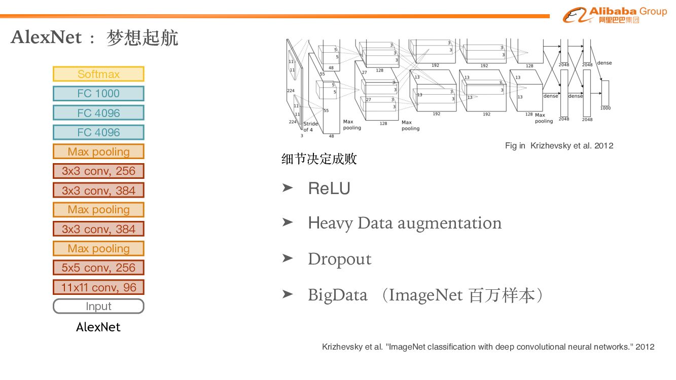 神经网络结构设计_第8页