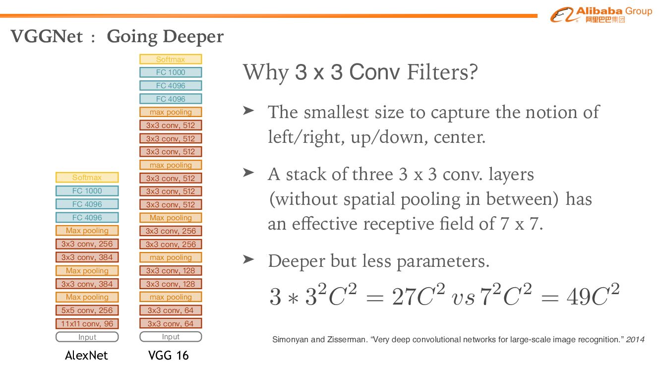 神经网络结构设计_第10页