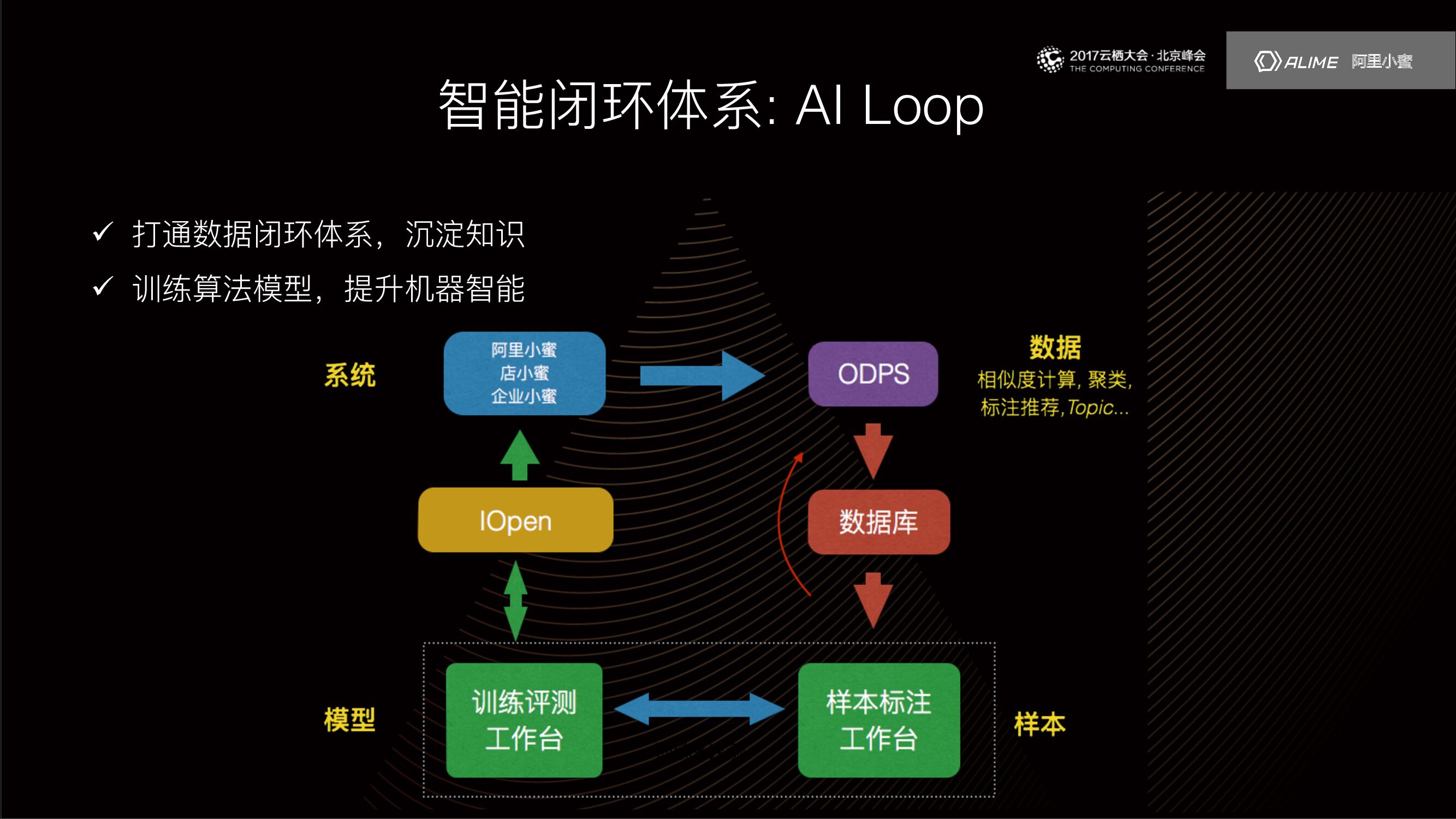 解密阿里内部人工智能算法迭代工具AI Boost_第8页