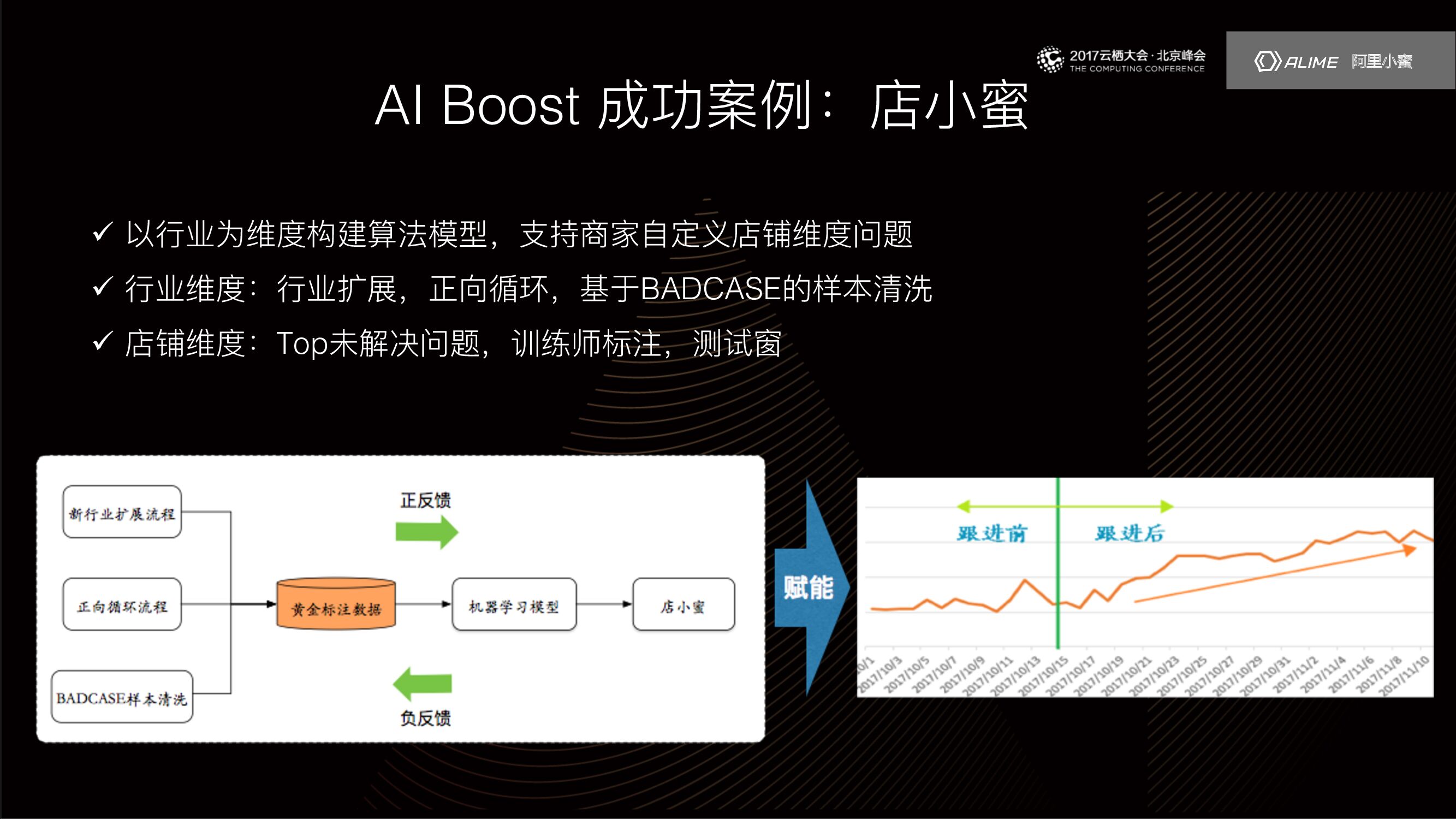 解密阿里内部人工智能算法迭代工具AI Boost_第9页