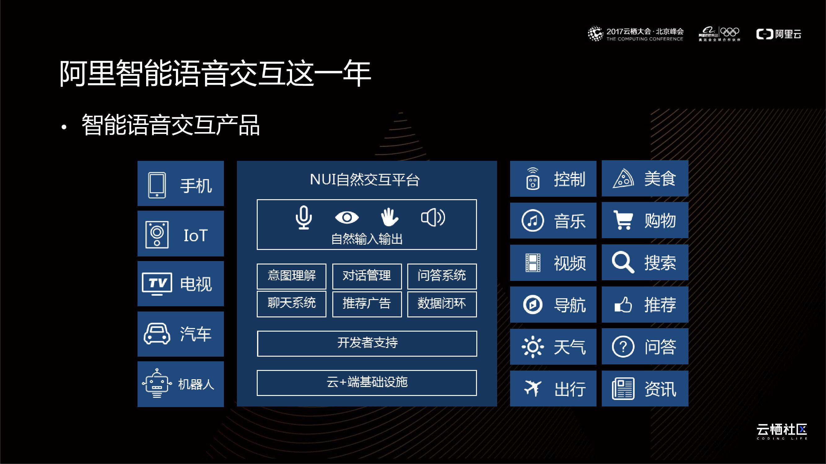 阿里云：如何打造一支优秀的人工智能算法团队_第9页