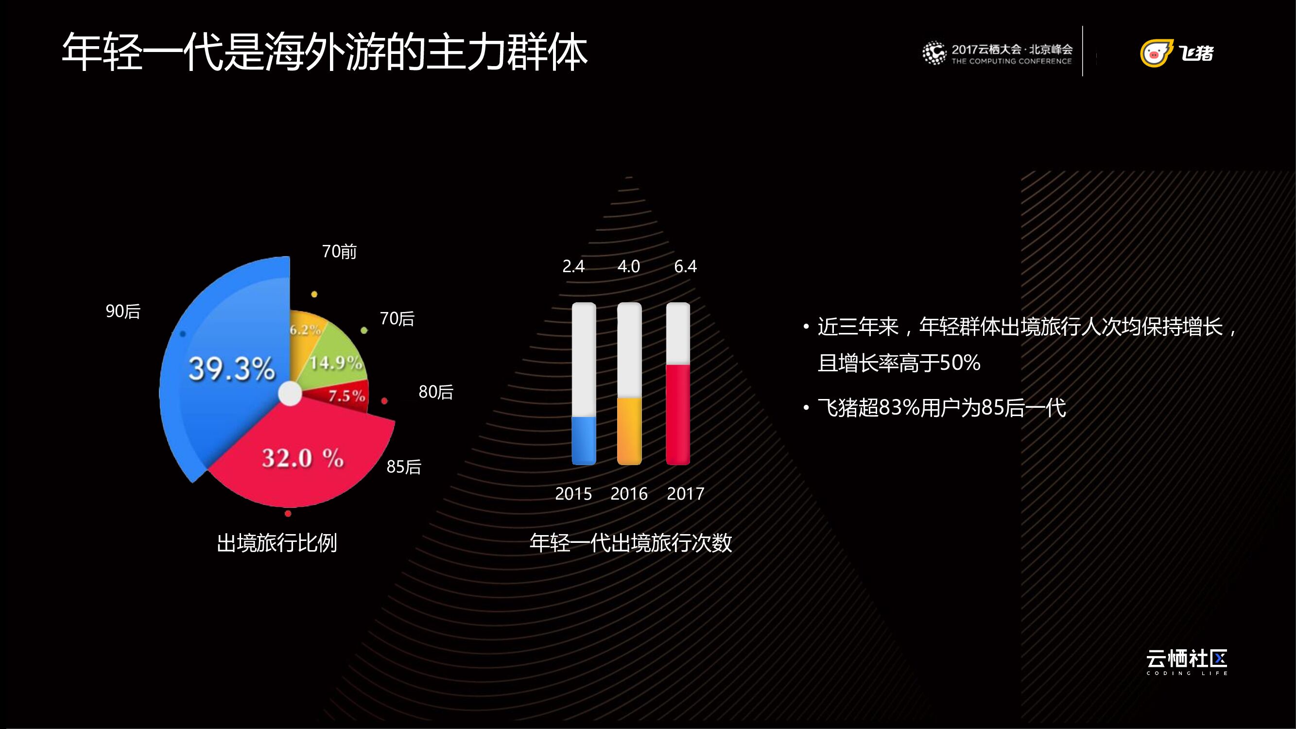 从双十一看海外游消费新势力崛起_第8页