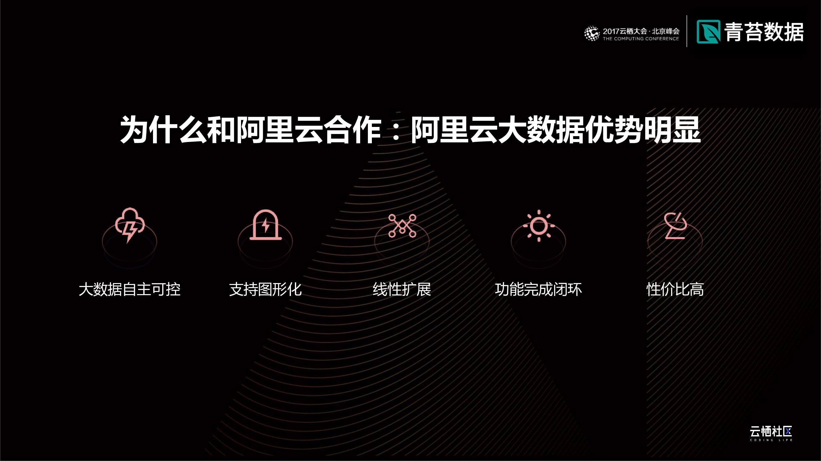 云栖大会：技术生态，开放创新_第7页