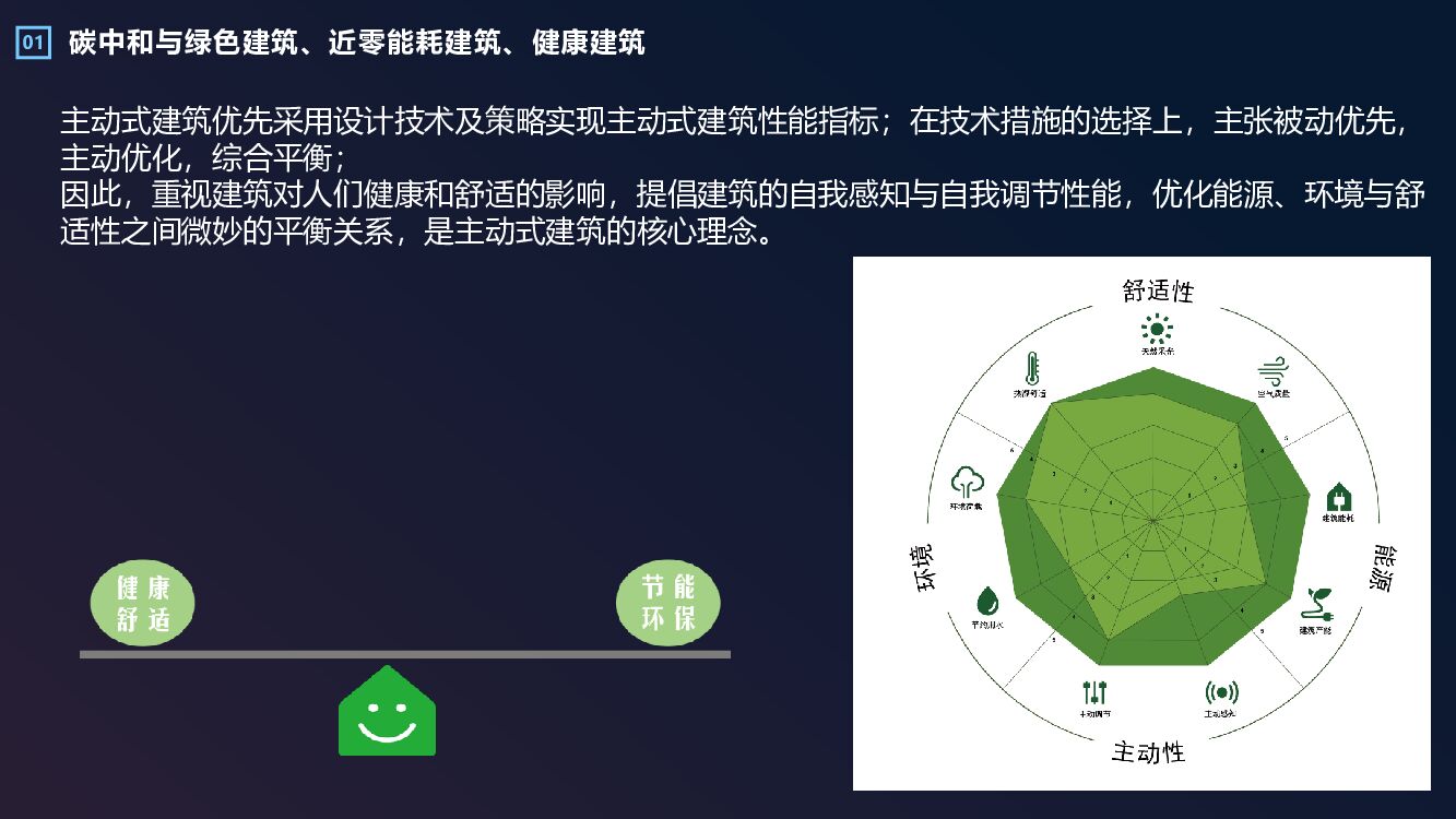 仲继寿：碳中和与建筑设计_第10页
