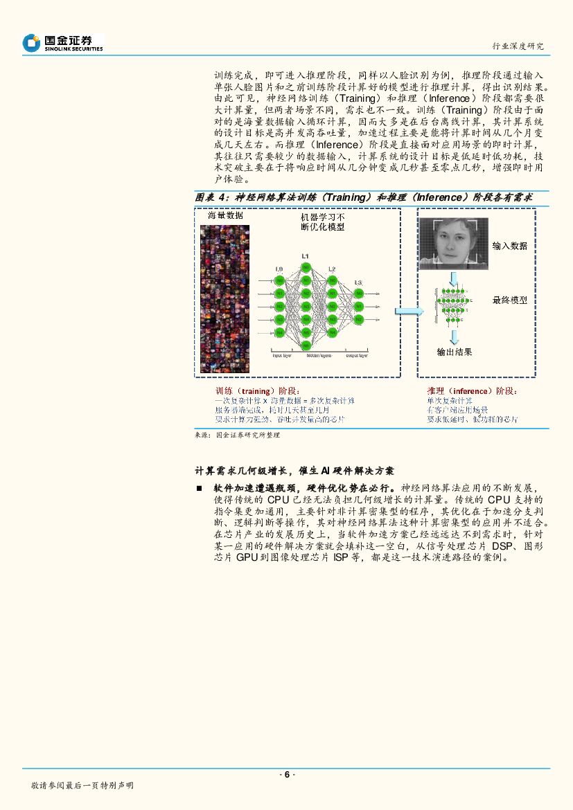 国金证券：计算机行业：人工智能系列报告之四：智能时代，芯片先行_第6页