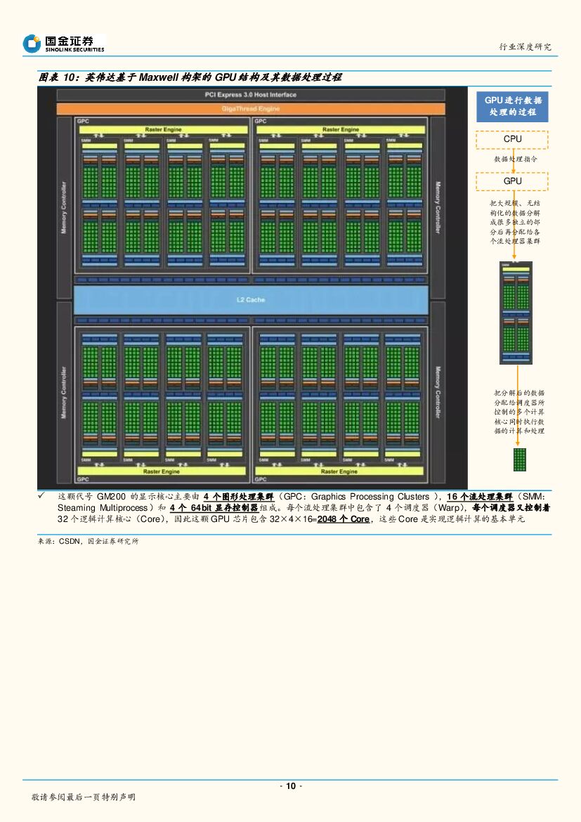 国金证券：计算机行业：人工智能系列报告之四：智能时代，芯片先行_第10页