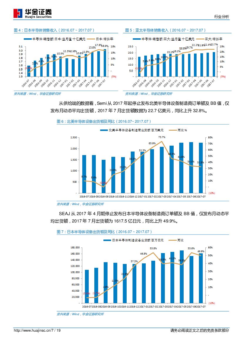华金证券：半导体行业分析：2017年9月策略：人工智能芯片发布引发资本市场关注，行业基本面收益景气度持续_第7页