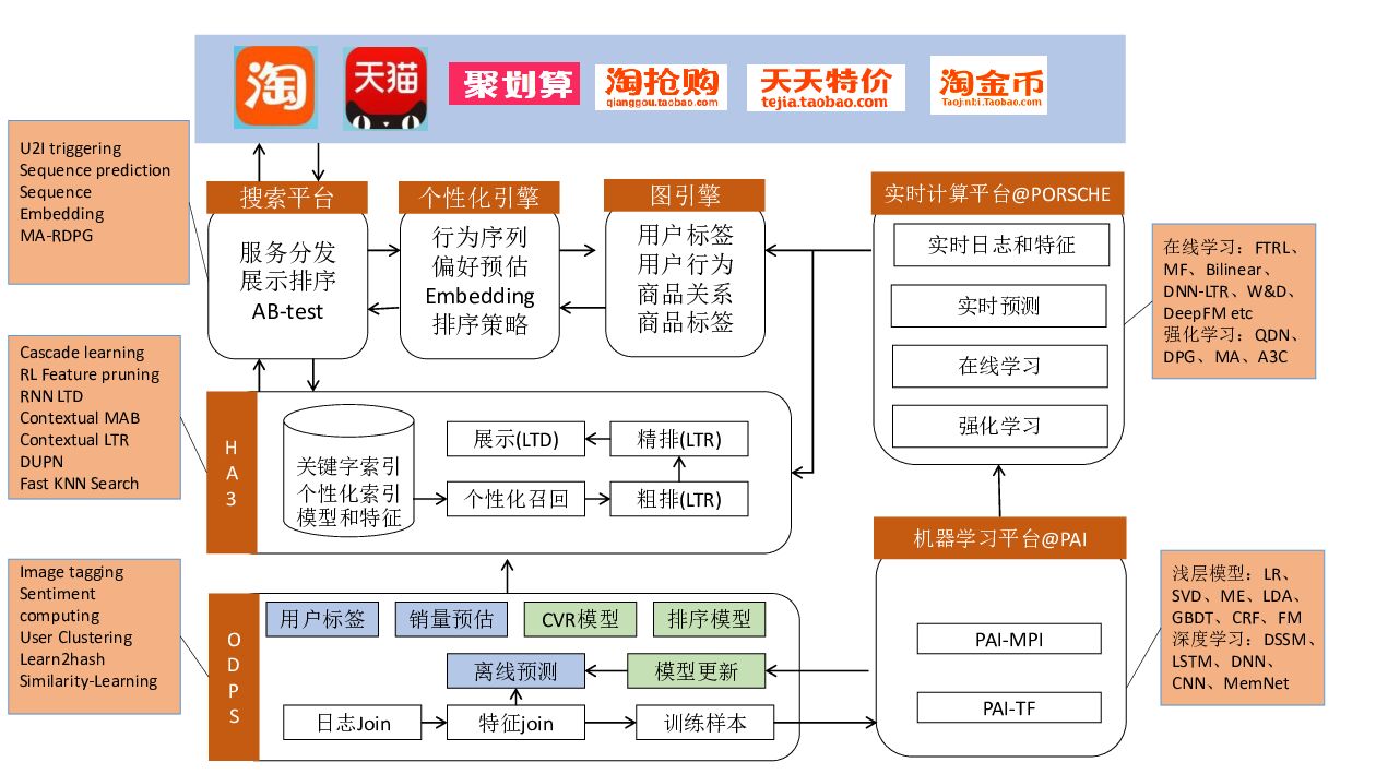 阿里云：人工智能在搜索的应用_第6页