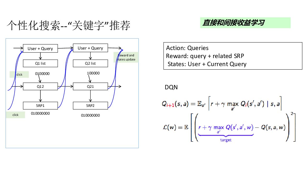 阿里云：人工智能在搜索的应用_第10页
