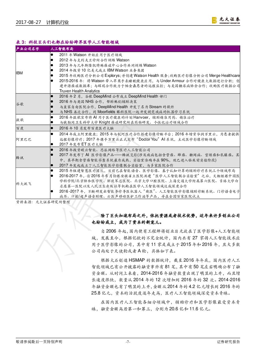 光大证券：计算机行业动态：医疗影像领域人工智能大有可为_第7页