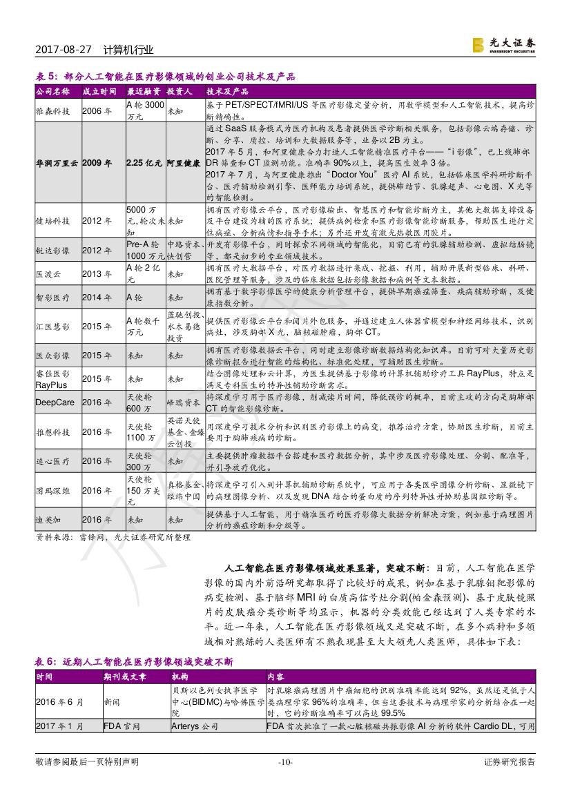 光大证券：计算机行业动态：医疗影像领域人工智能大有可为_第10页