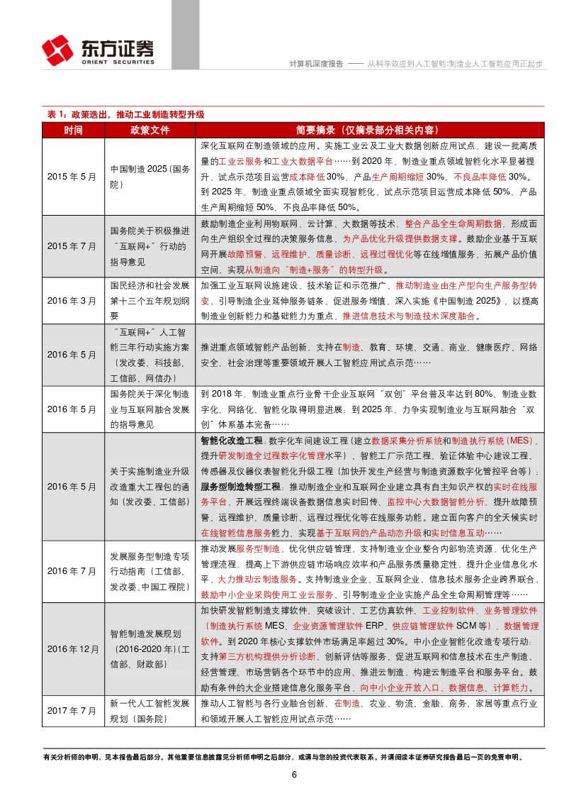 东方证券：计算机行业：从科学效应到人工智能：制造业人工智能应用正起步_第6页