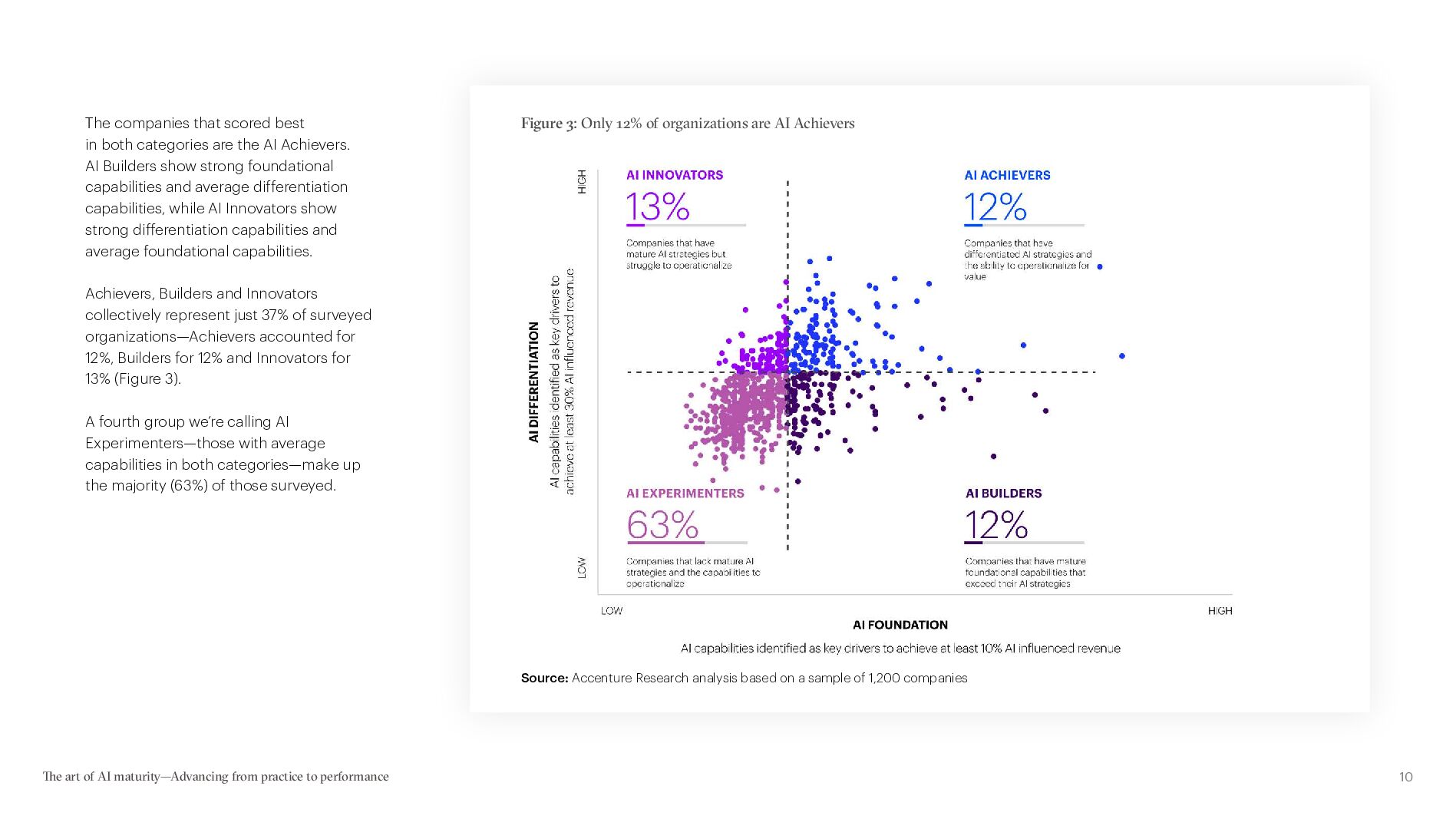 埃森哲：人工智能成熟的艺术（英文版）_第10页