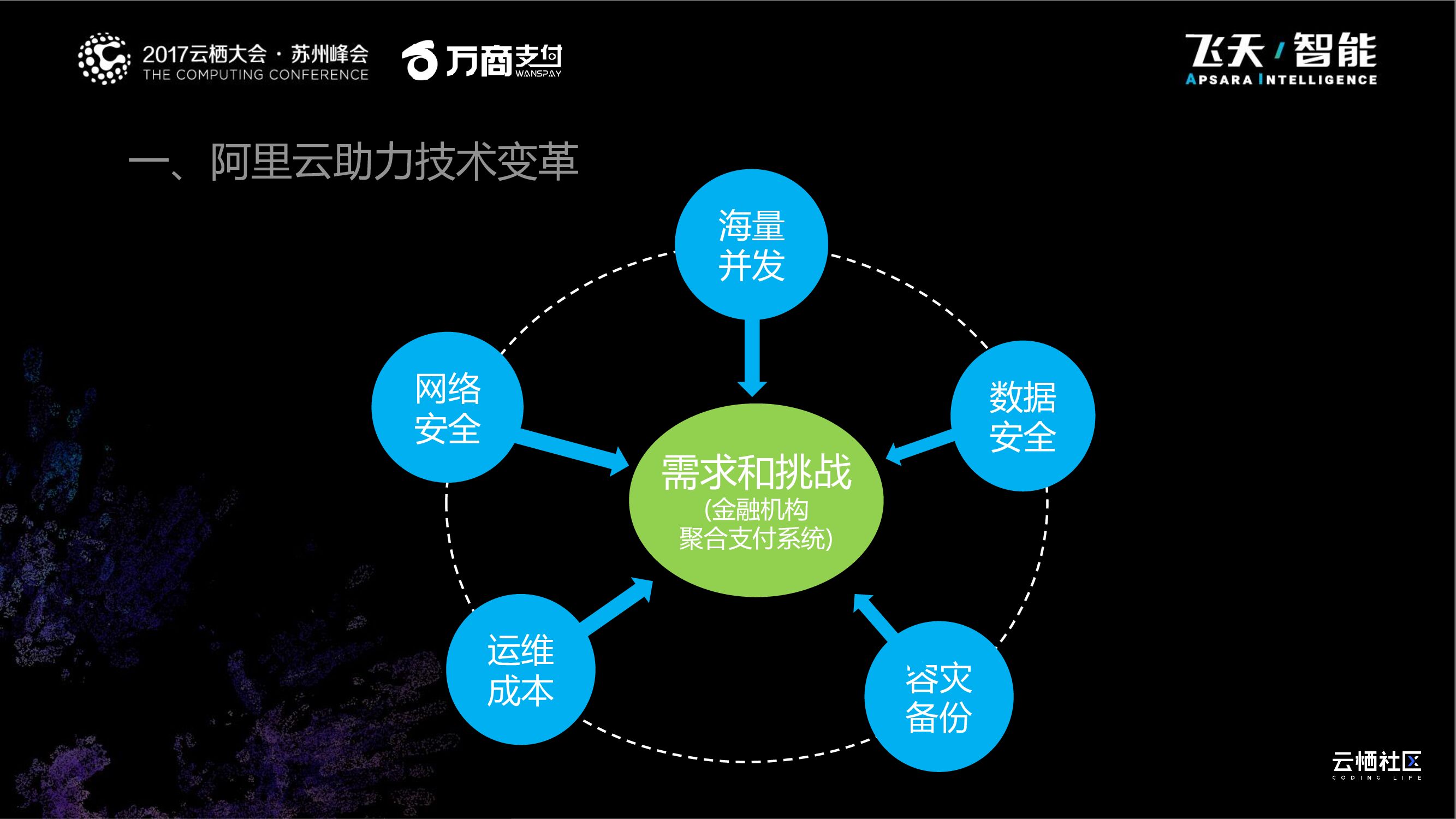 阿里云：生态驱动新零售转型_第8页