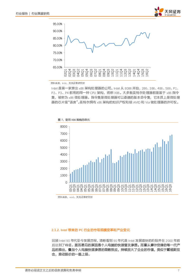 天风证券：半导体行业深度研究：人工智能芯片-新架构改变世界_第7页