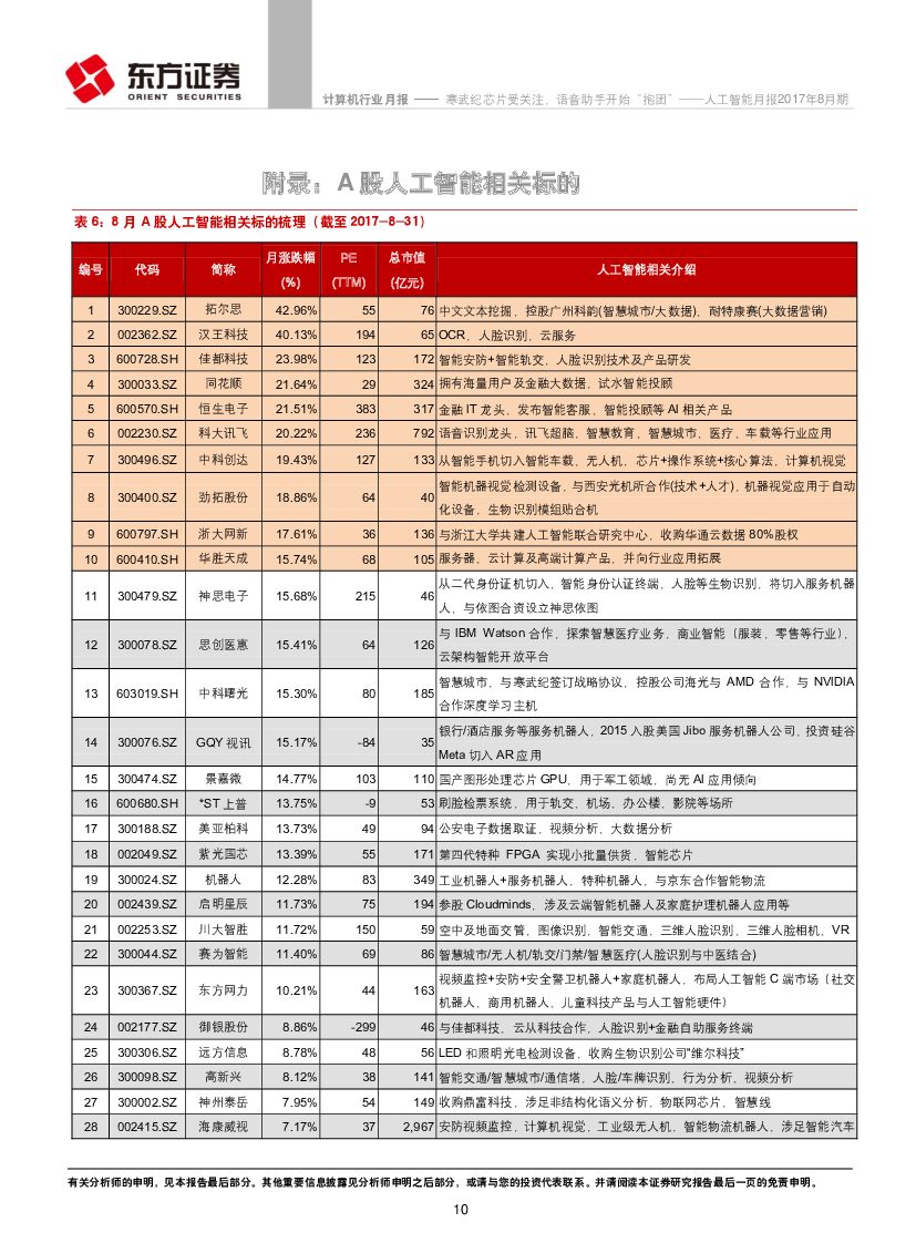 东方证券：人工智能月报：寒武纪芯片受关注，语音助手开始“抱团”_第10页