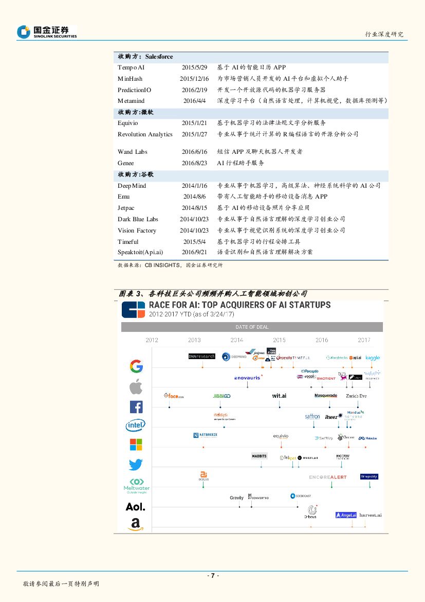 国金证券：计算机：人工智能时代：AI赋能，世界重塑_第7页