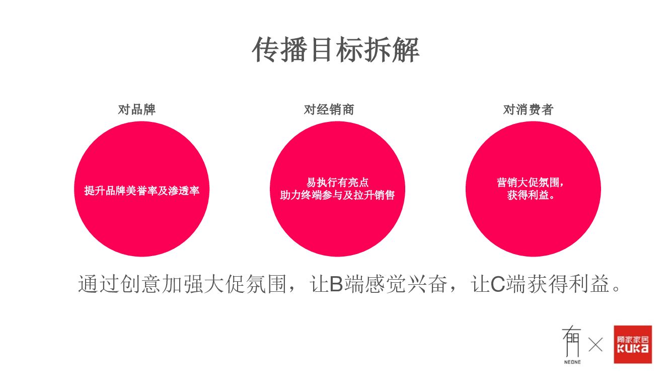 顾家家居双十一狂欢购物季传播战役方案（含抖音）_第5页