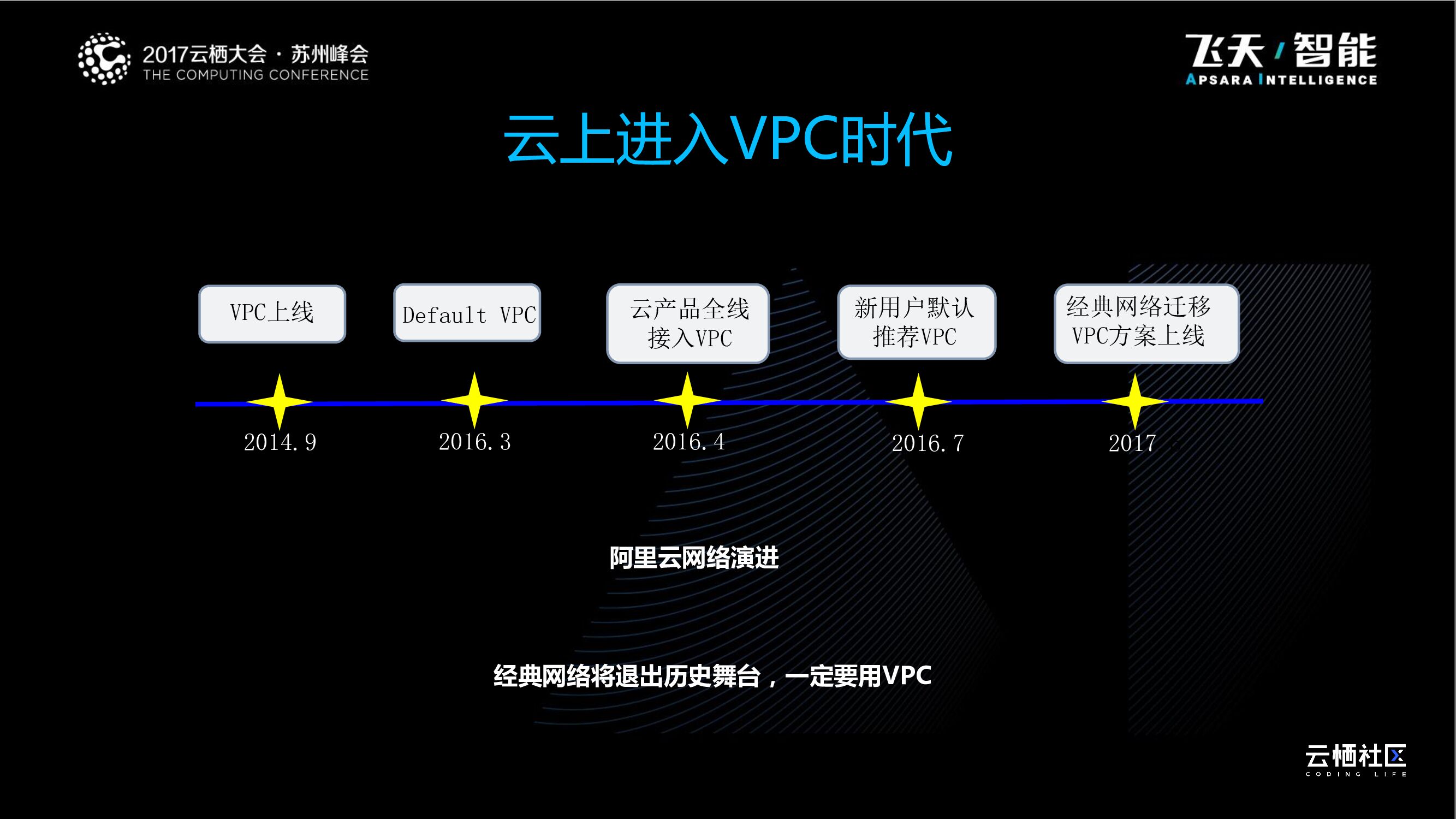 阿里云：网络产品概览_第6页