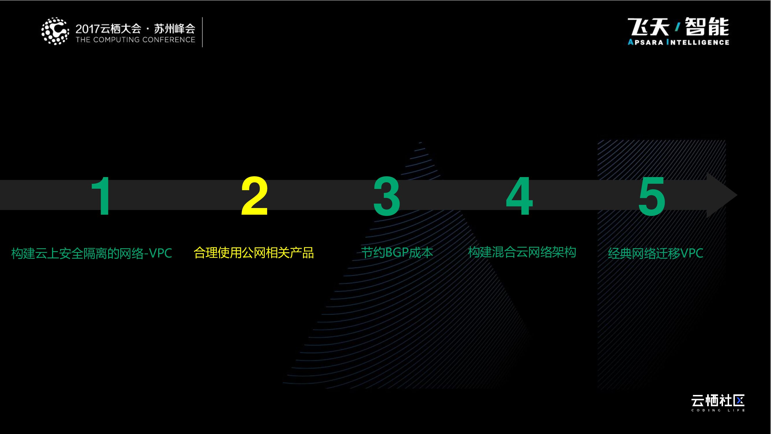 阿里云：网络产品概览_第7页