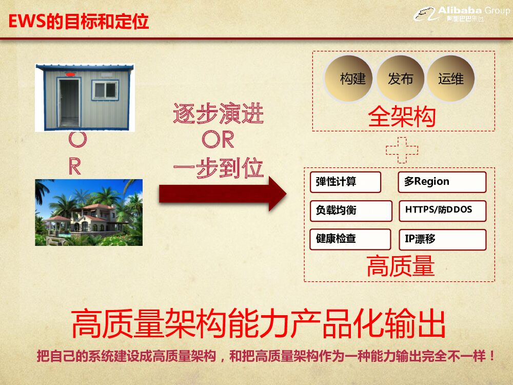 阿里巴巴：聚石塔电商云容器服务应用和实践_第10页