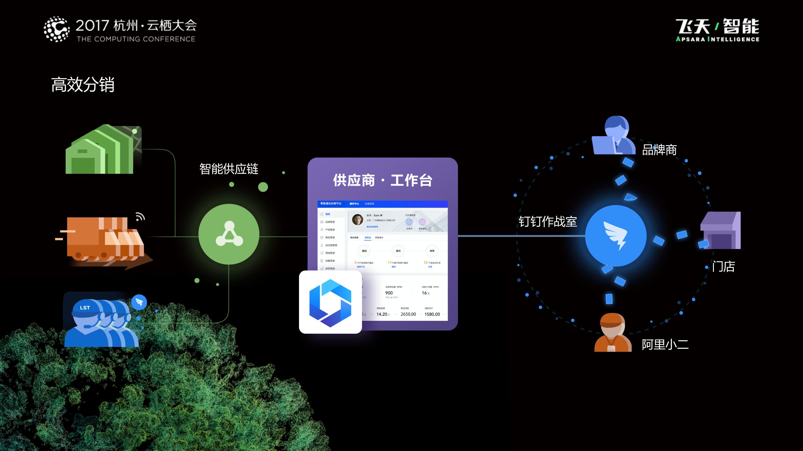 阿里巴巴：零售通，共建智能分销网络，让百万小店进入DT时代_第7页