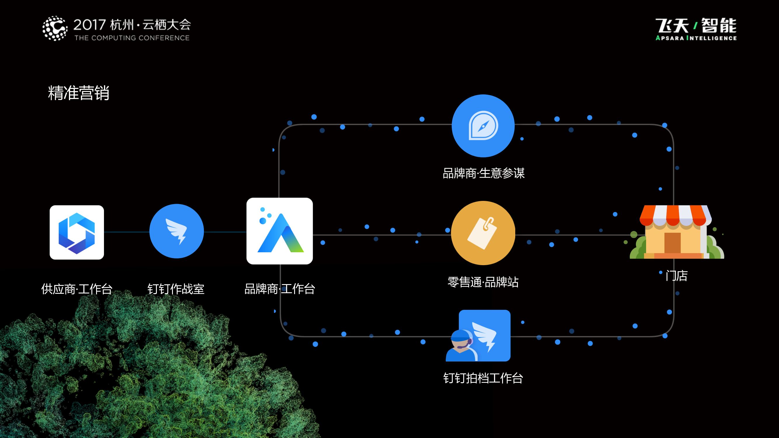 阿里巴巴：零售通，共建智能分销网络，让百万小店进入DT时代_第9页