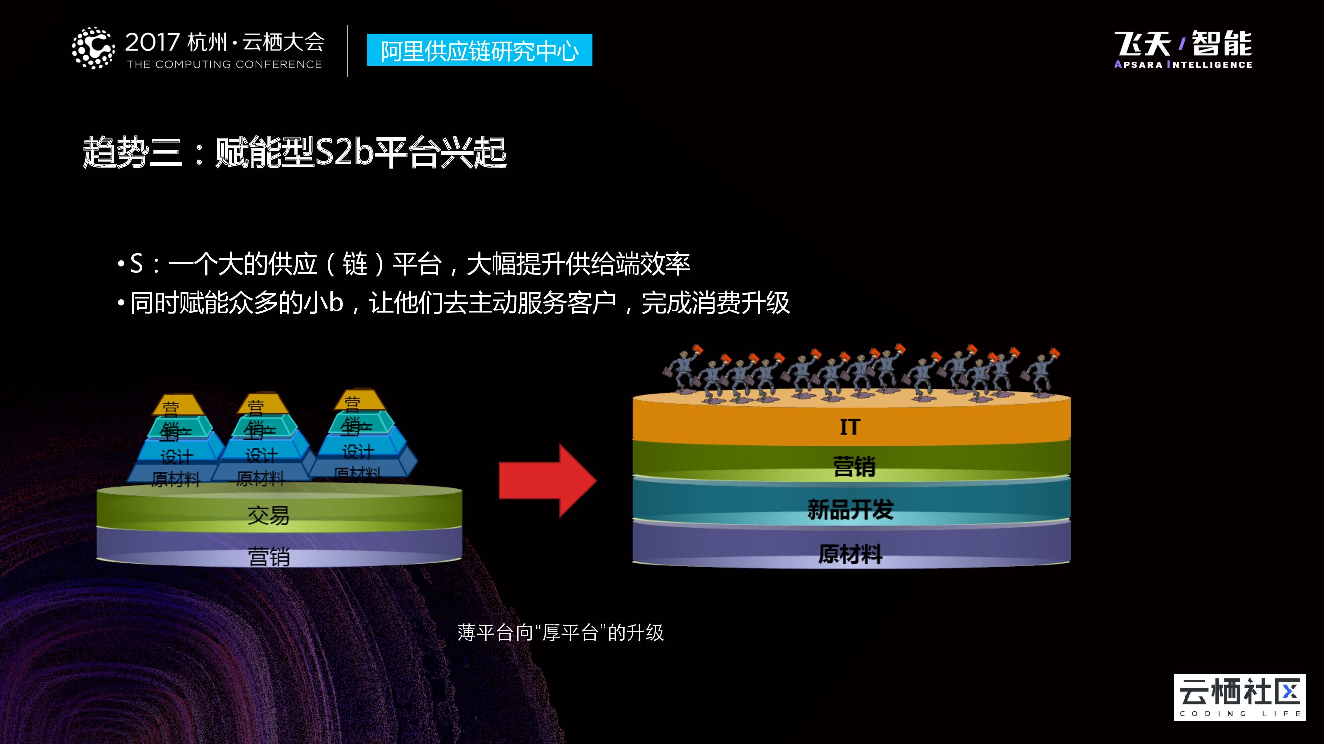 新零售下的供应链变革  _第9页