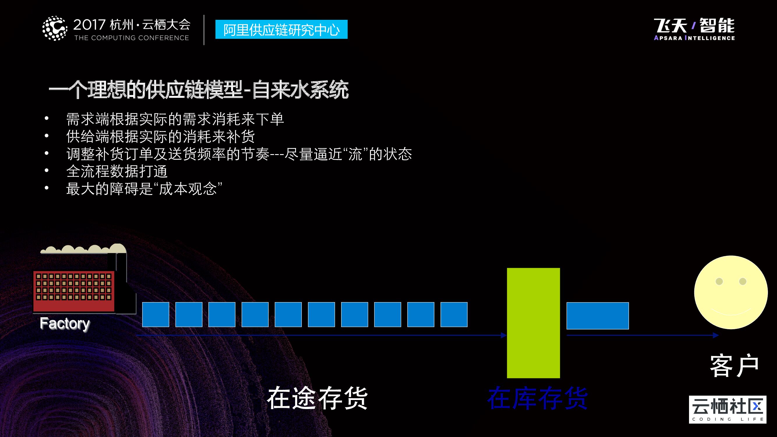 新零售下的供应链变革  _第10页