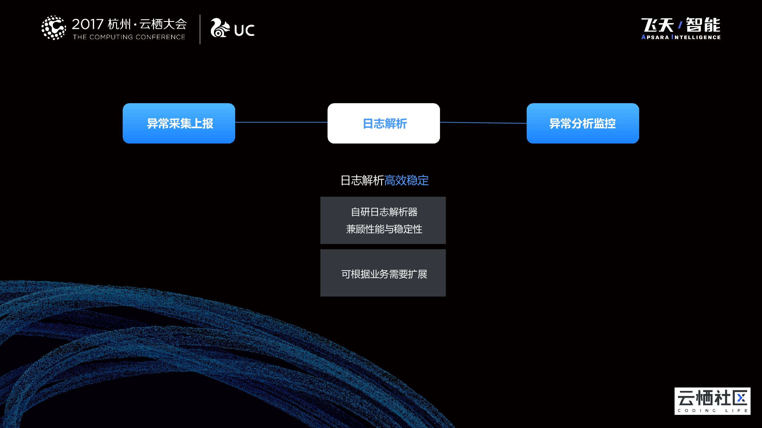 “啄”壮成长-移动app线上日志分析利器_第7页