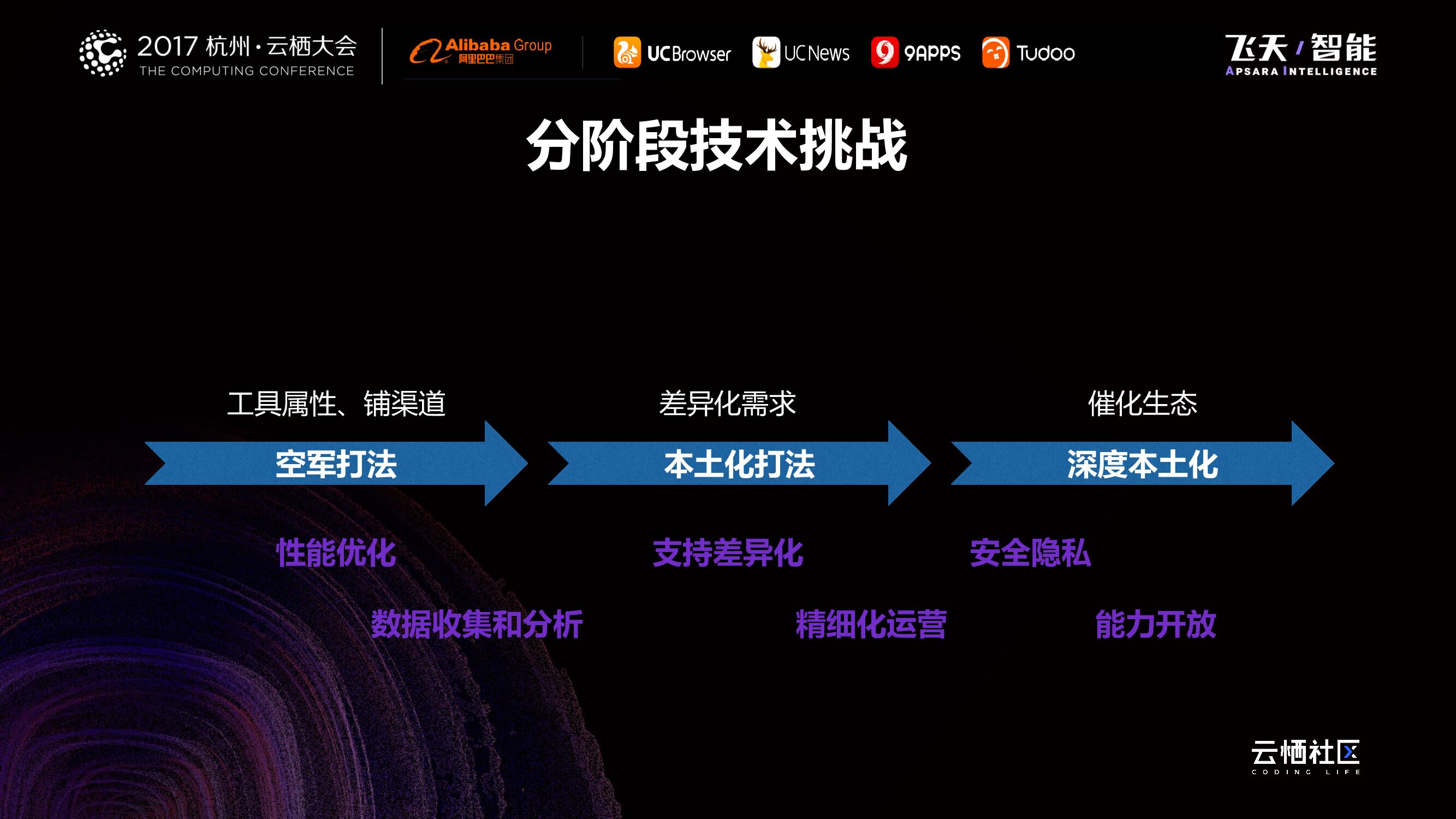 技术护航产品_第9页